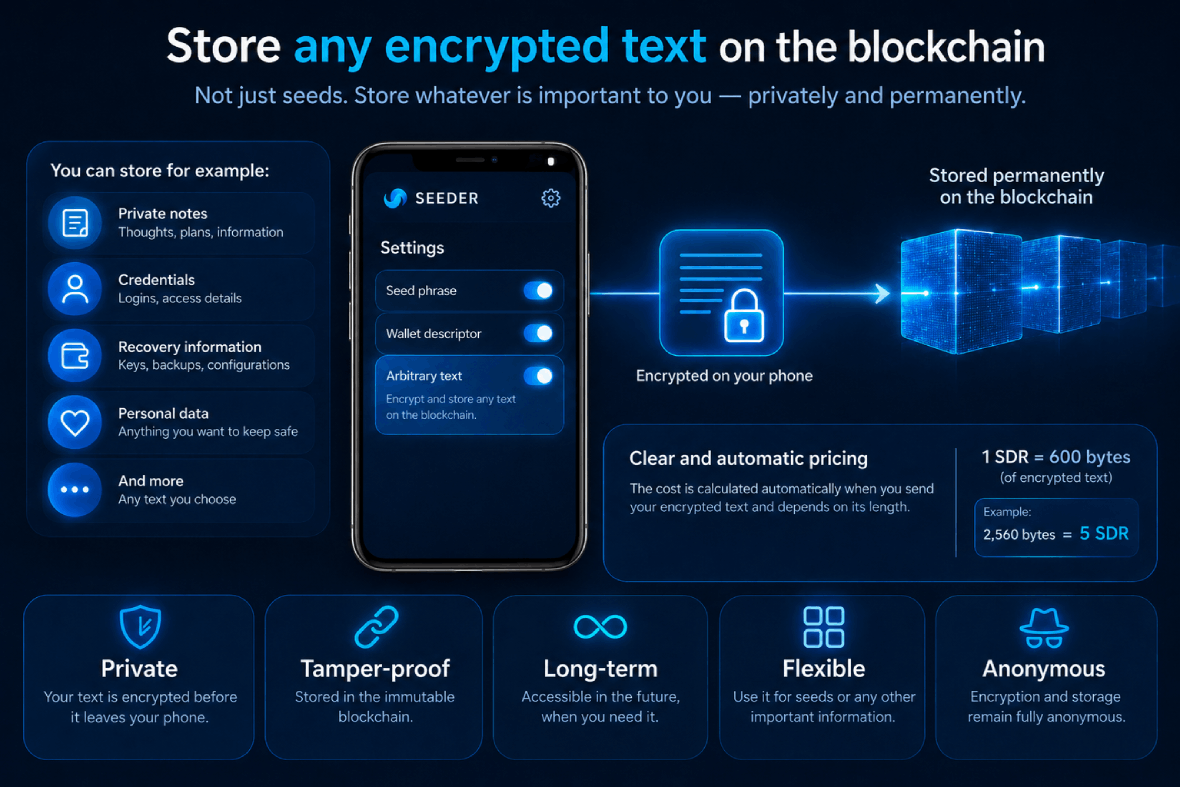 Seeder workflow for encrypting arbitrary text and storing encrypted data on the blockchain