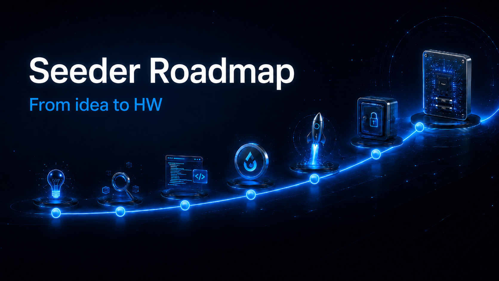 Seeder Roadmap — From idea to hardware